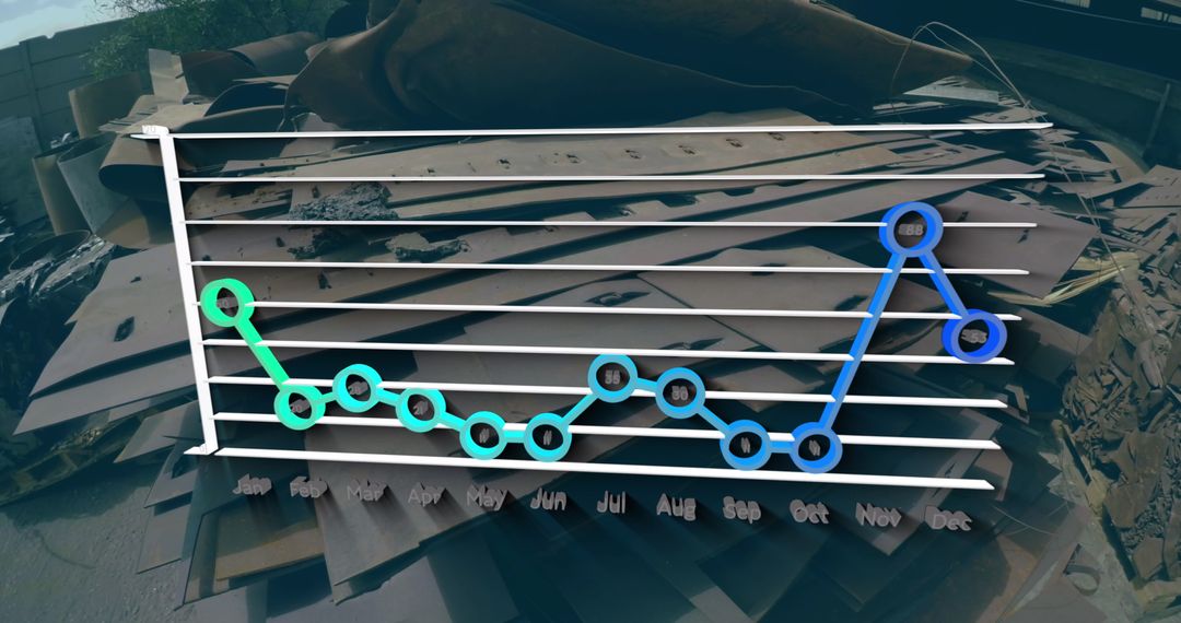 Fluctuating Scrap Metal Trends and Monthly Data Analysis