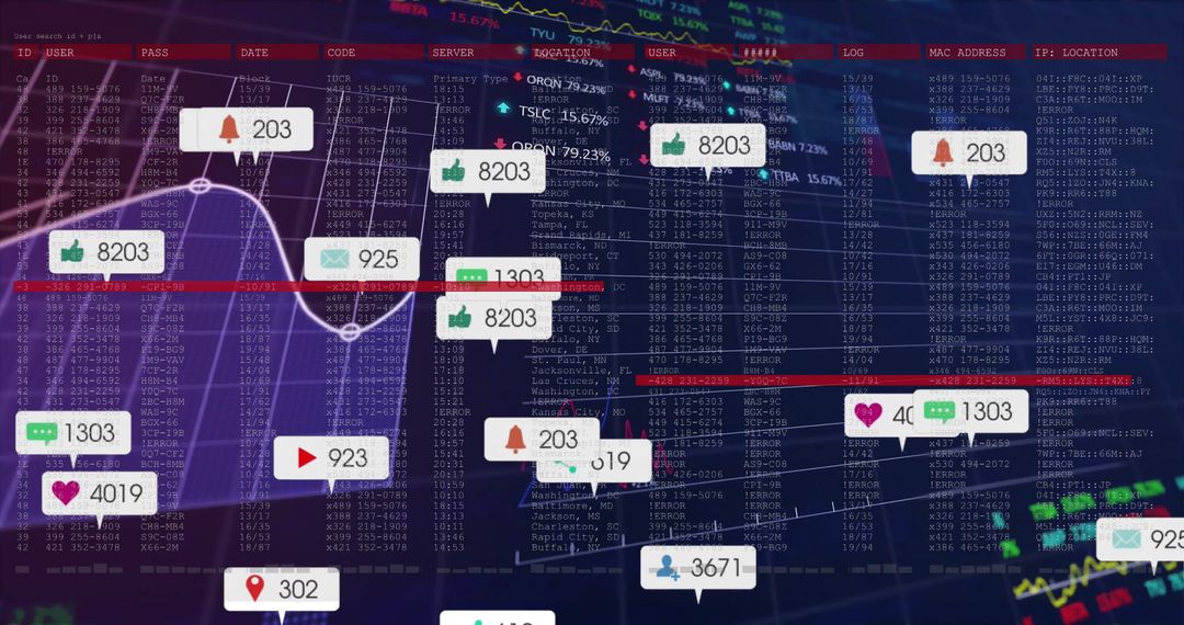 Financial Data Overlay with Social Media Metrics