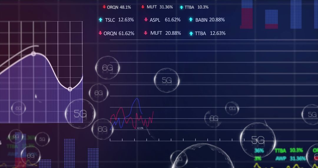 Futuristic Financial Graphs with 5G 6G Technology Interface