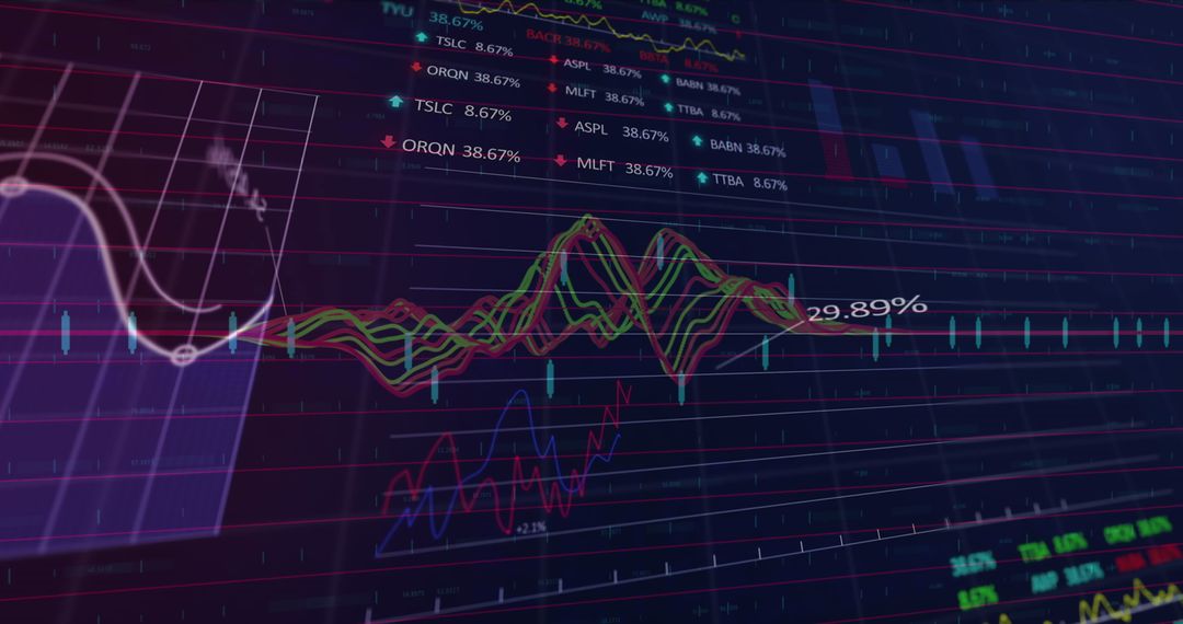 Digital Stock Market Analysis with Financial Charts and Data Visualization