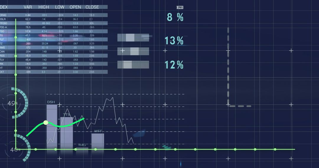 Futuristic Financial Data Analysis with Graphs and Charts