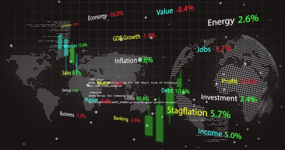 Global Market Trends Data Visualization with Business Metrics Overlay