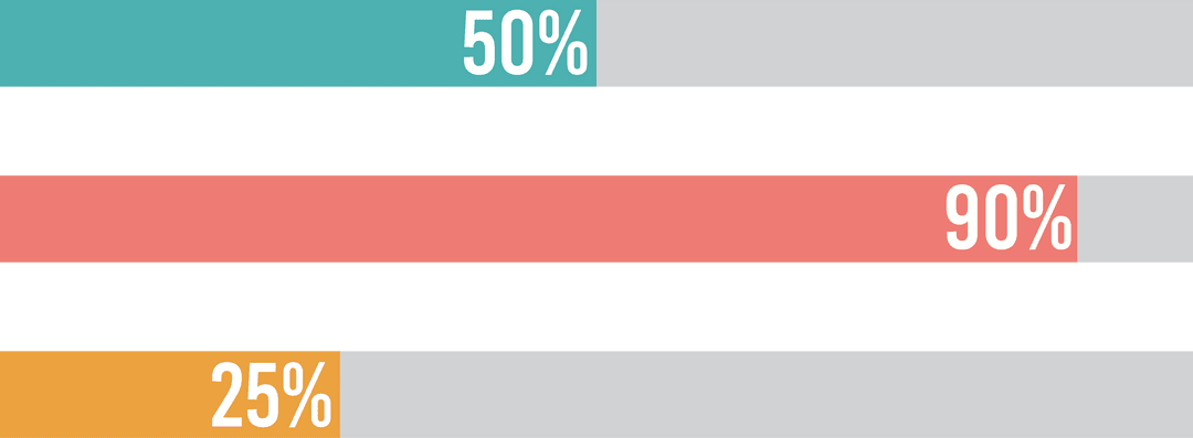 Transparent Progress Percentage Bars on Neutral Background