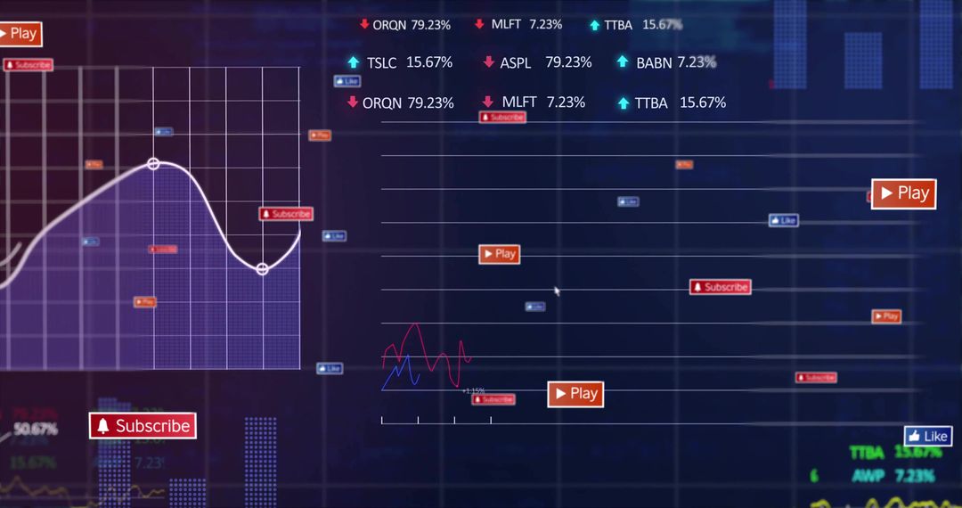 Interactive Financial Dashboard with Graphs and Data Labels