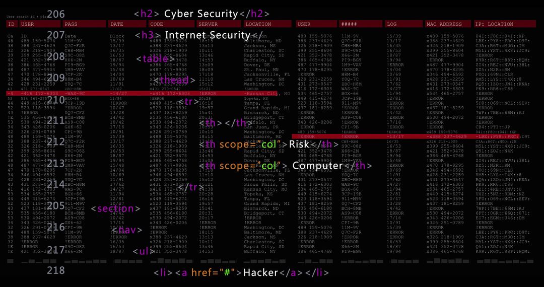 Cybersecurity Interface with Data Processing Warnings - Free Images, Stock Photos and Pictures on Pikwizard.com