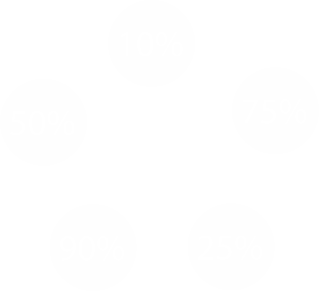 Circular Series of Transparent Percentage Graphics