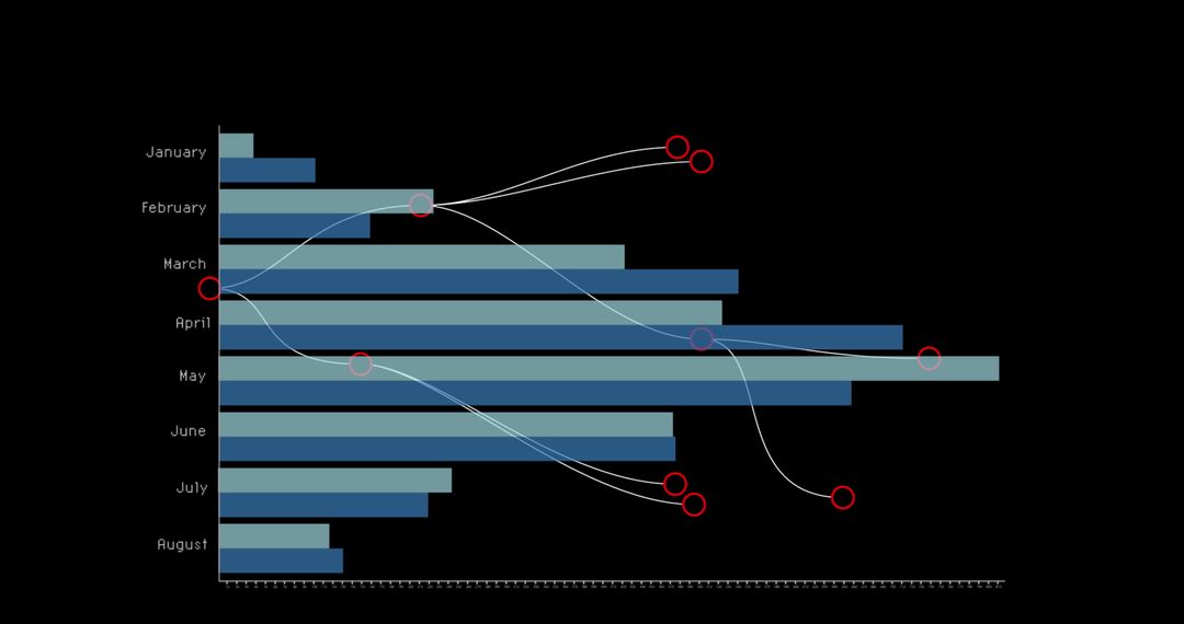 Abstract Network Connections over Financial Data Visualization