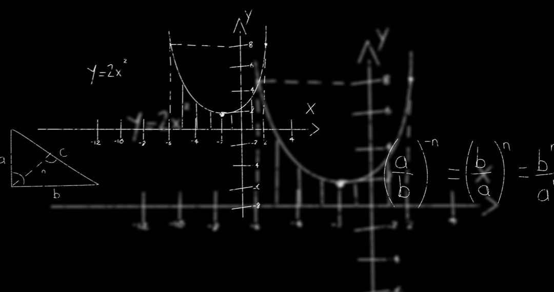 Mathematical Equations and Graphs on Black Background