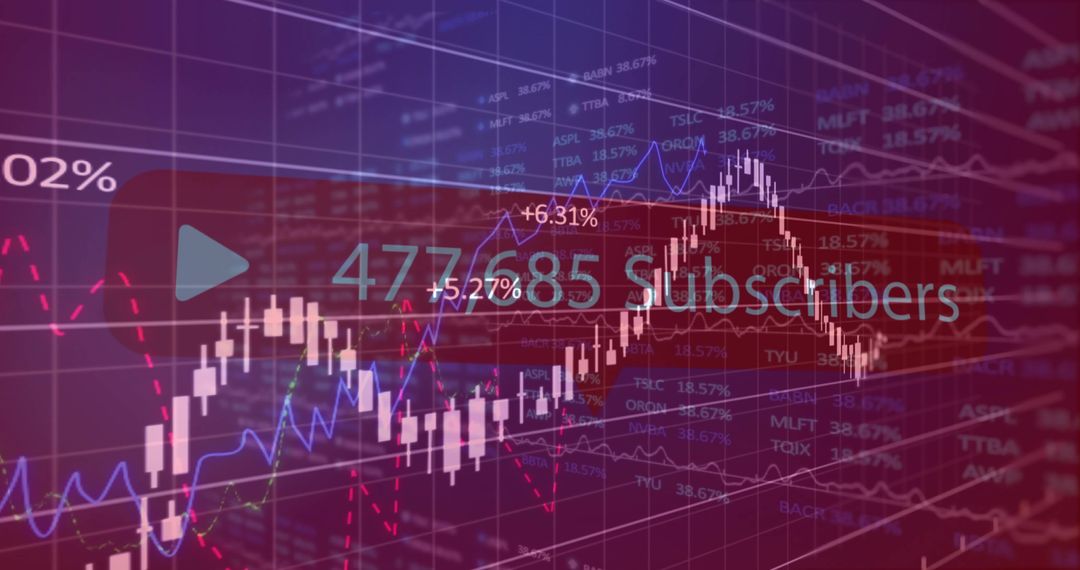 Subscriber Analytics Dashboard with Candlestick Charts and Line Graphs Showing 477,785 Subscribers