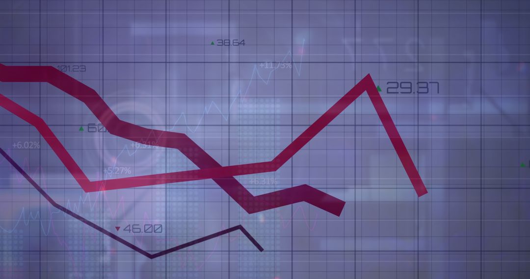 Dynamic Financial Graph with Statistical Analysis Lines