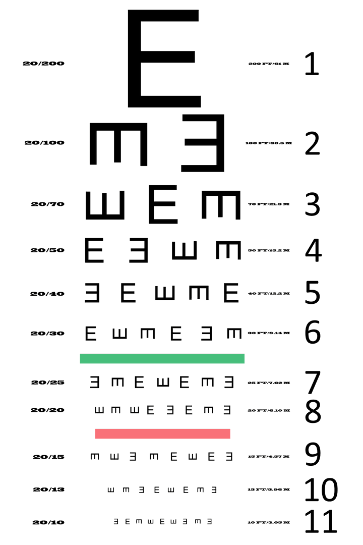 Transparent Eye Testing Chart for Healthcare and Medicine