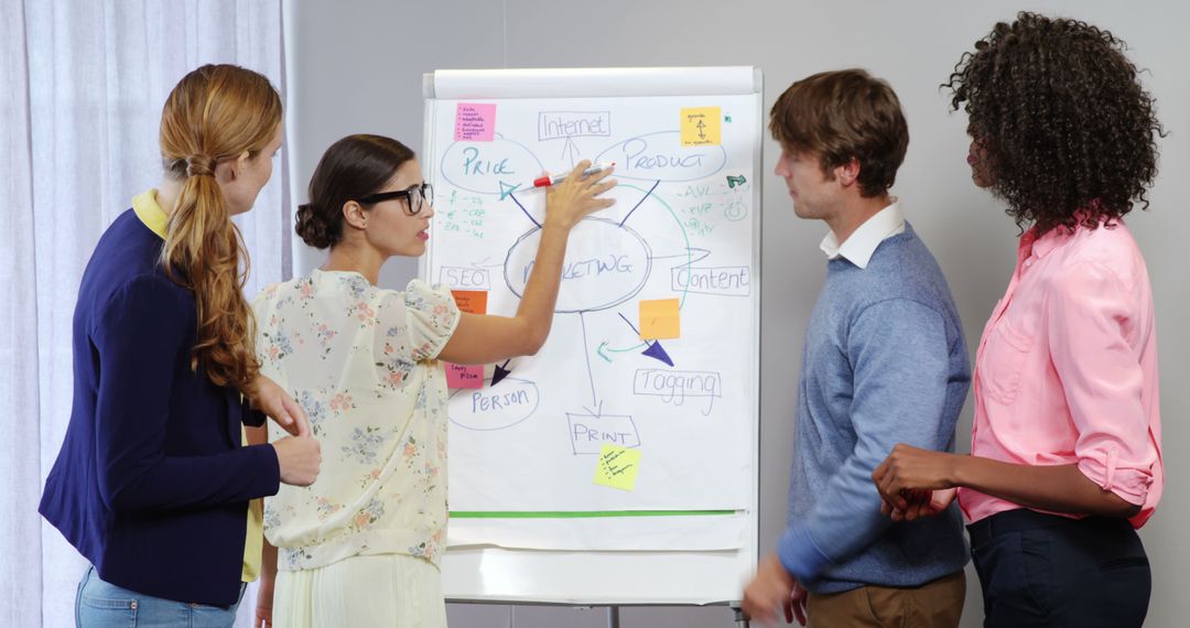 Team Collaborating on Marketing Strategy Using Flowchart