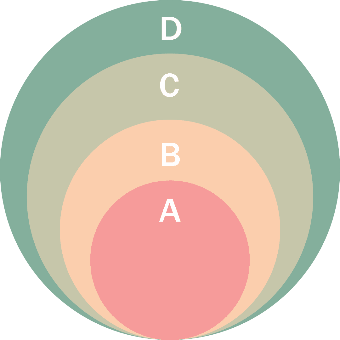 Transparent circular diagram with overlapping layers and labels