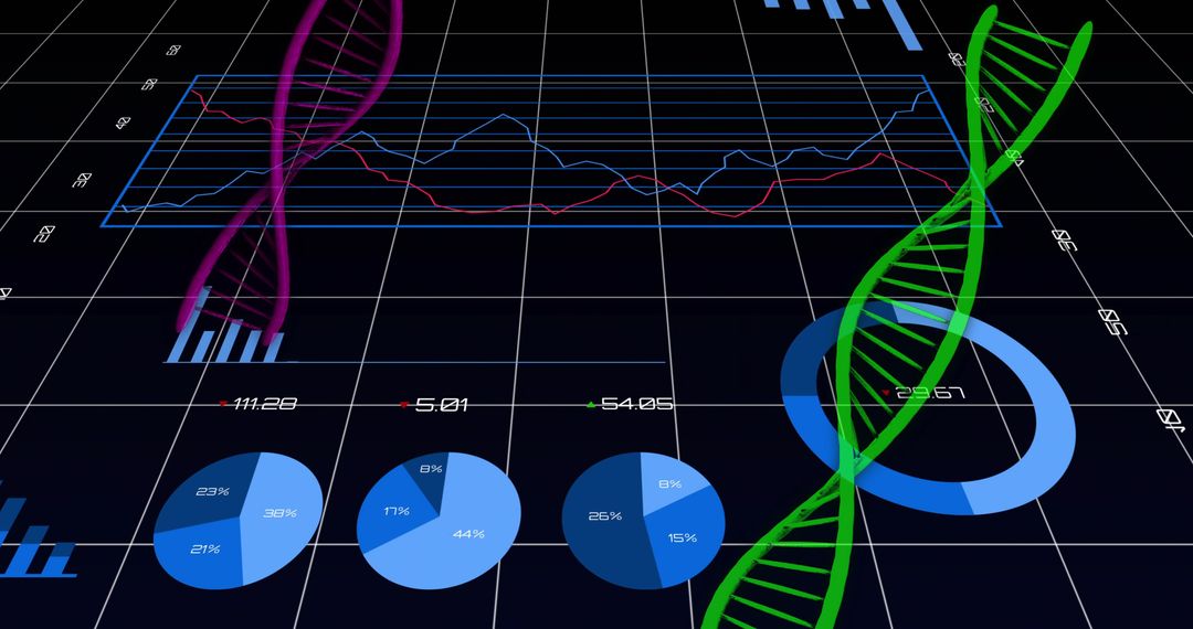 Futuristic Data Analysis with DNA Helix and Graphs