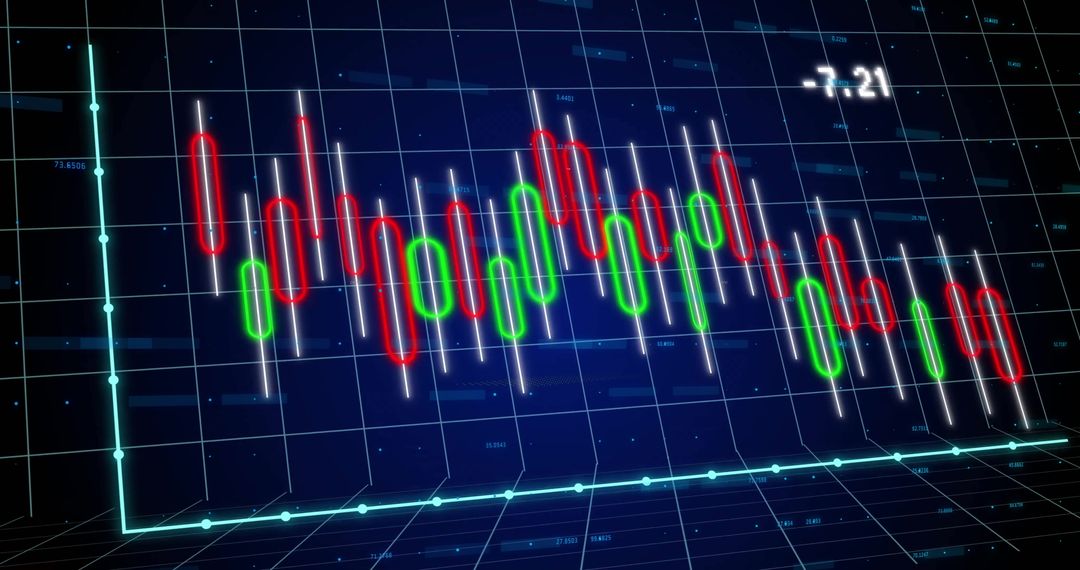 3D Candlestick Chart Display on Financial Trading Interface