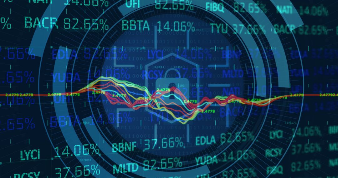 Digital Security Analysis with Stock Market Data Overlay