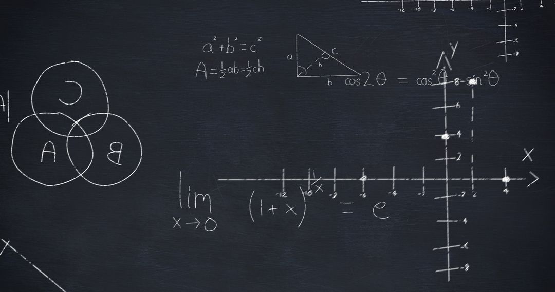 Abstract Mathematical Equations on Chalkboard