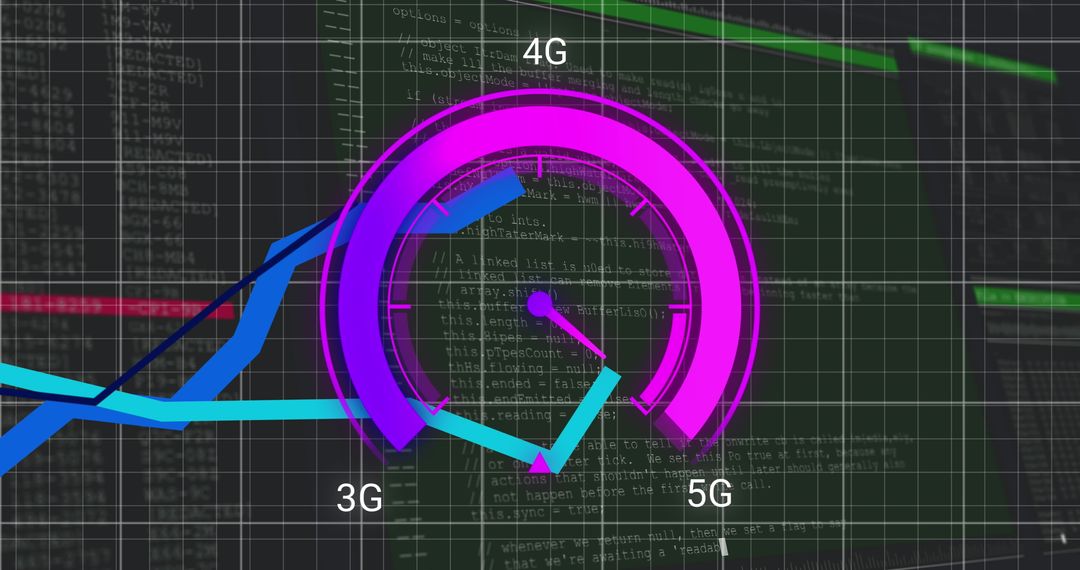 Digital Speedometer with Network Evolution Needles on Technological Grid