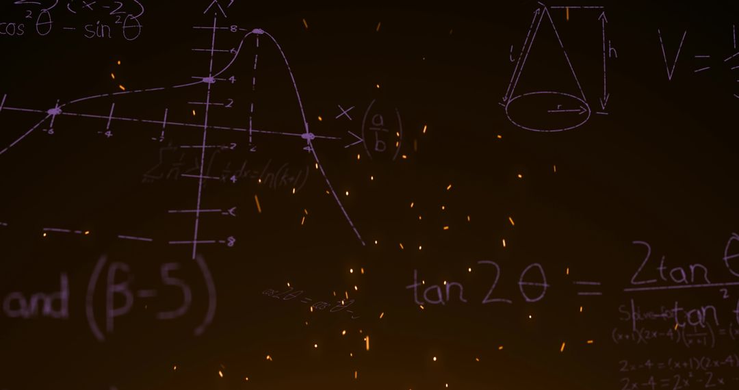 Abstract Mathematics with Spiraling Summations