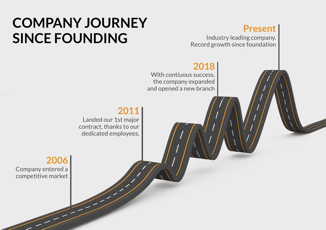 Company Journey Timeline on Winding Road