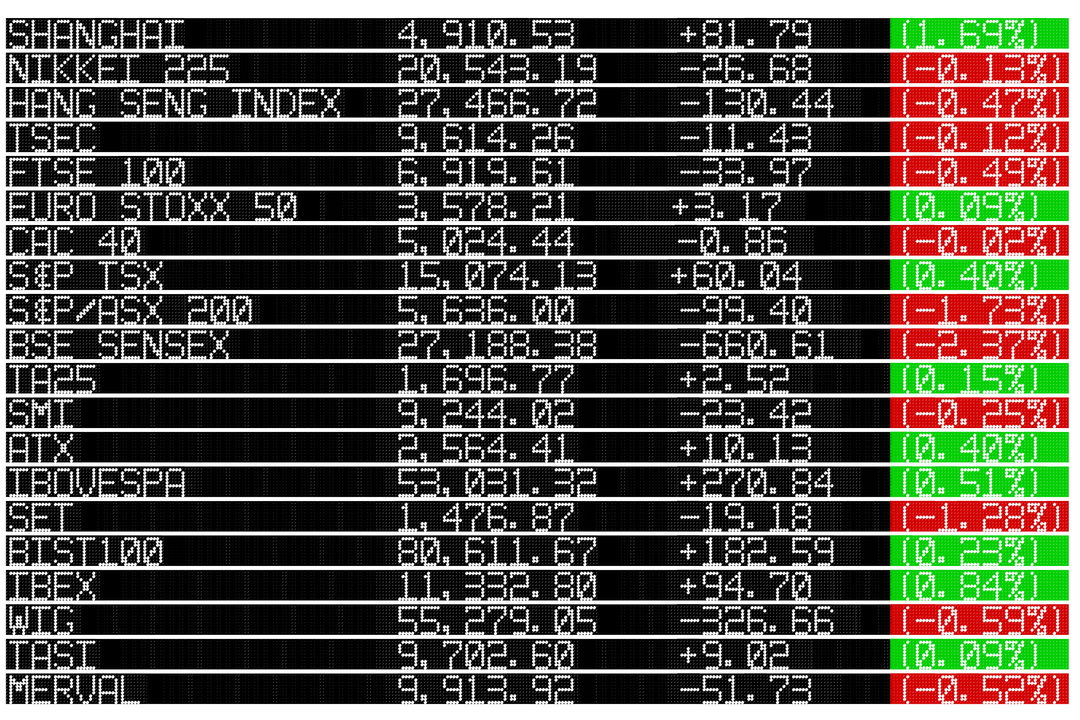 Floating Stock Market Data Graphics on Black Background