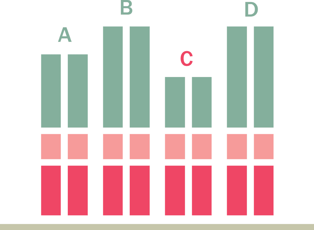 Transparent Stacked Bar Chart with Comparisons and Colored Segments