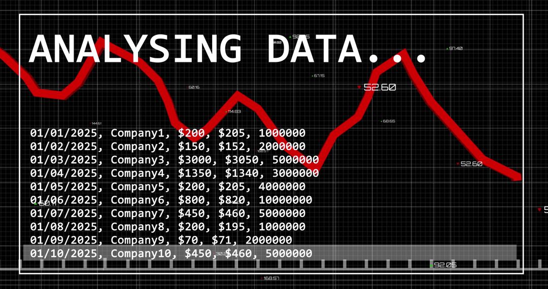 Digital Financial Data Analysis and Trends Visualization