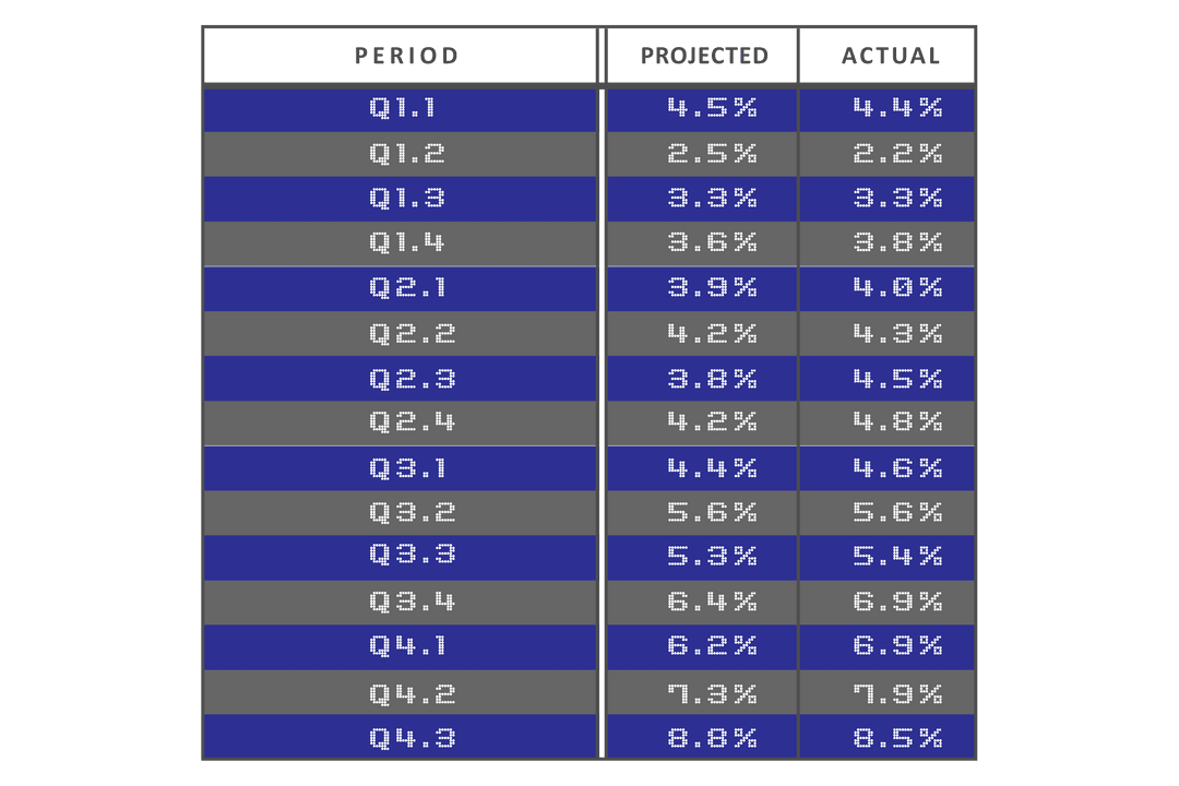 Digital Financial Data Vector with Transparent Background