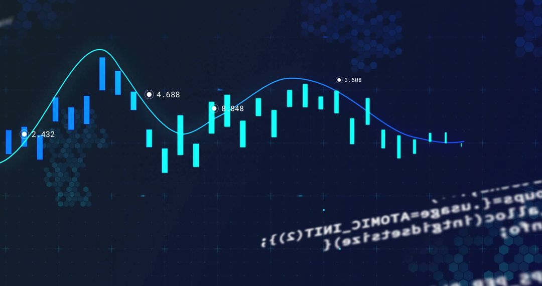 Digital Dashboard With Candlestick Bar and Line Graph Interface