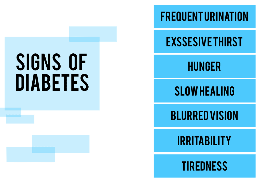 Digital Illustration of Signs of Diabetes on Transparent Background