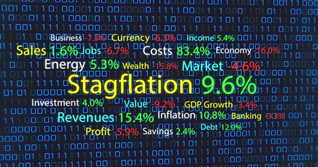 Visualizing Stagflation Impact with Financial Data