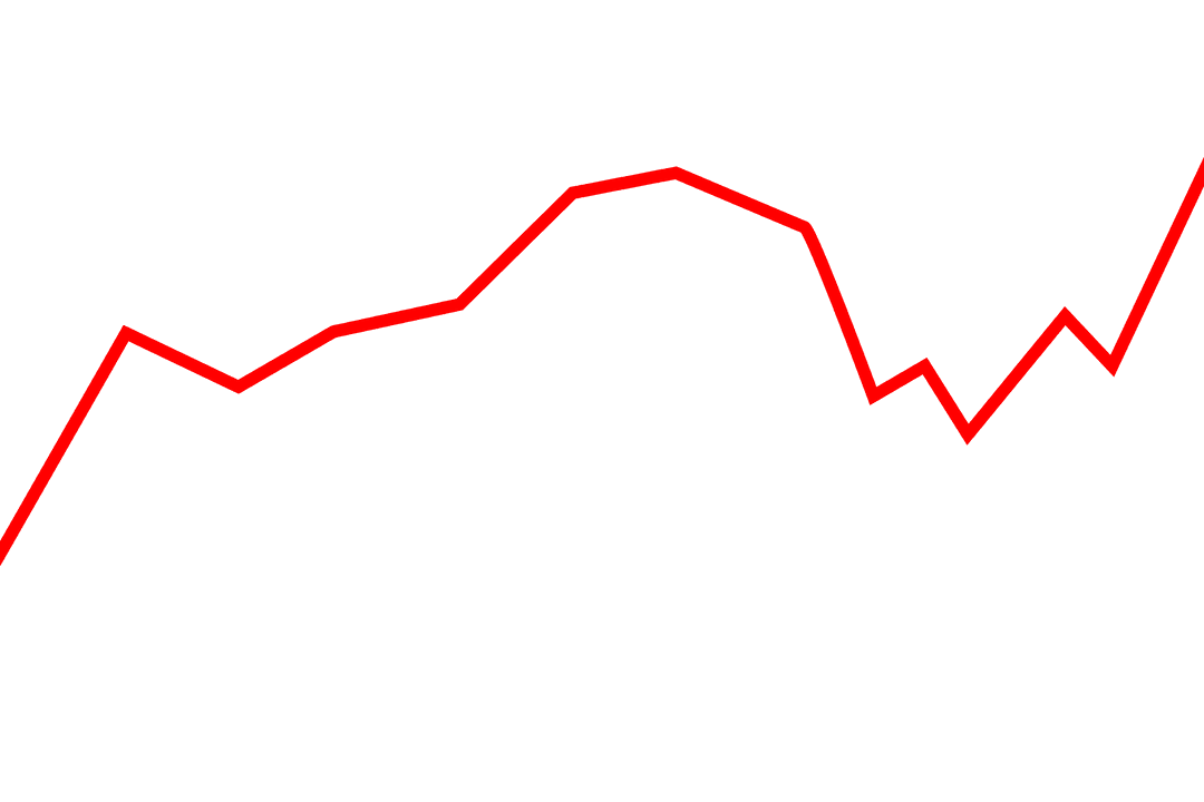 Red Line Forecasting Trend on Transparent Background