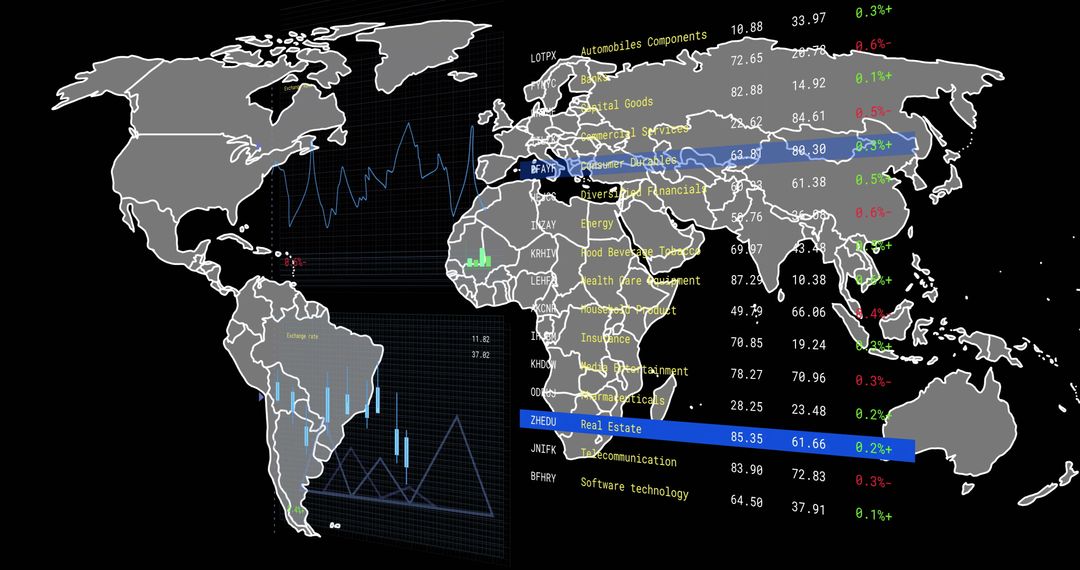 Financial Data Processing and Global Market Analysis Concepts