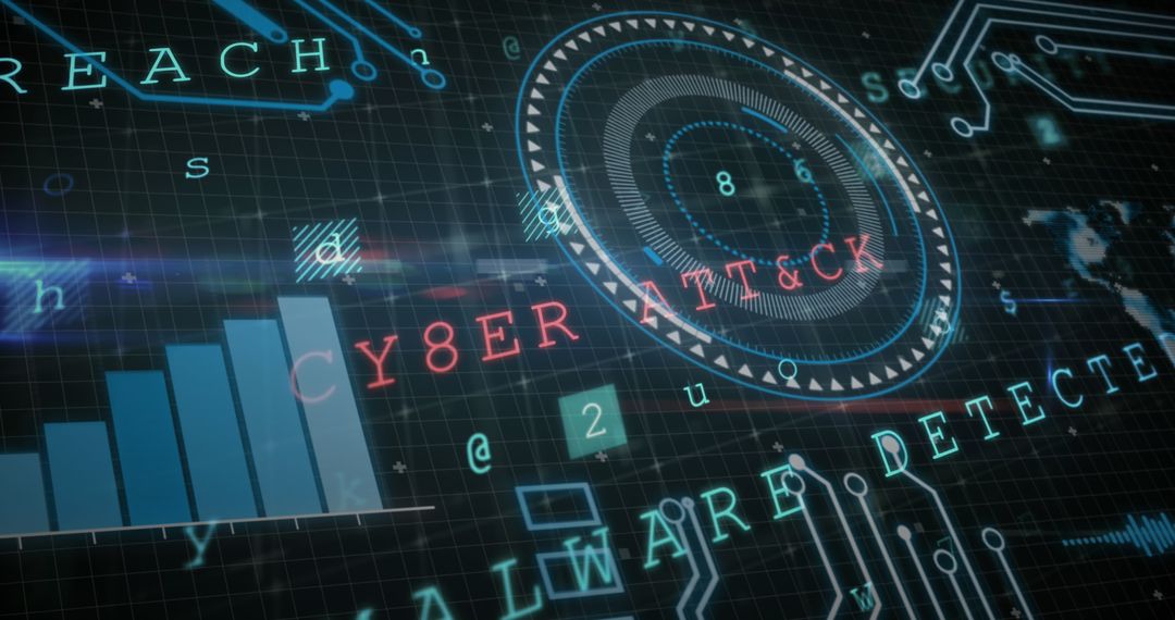 Cybersecurity Threat Warning on Digital Grid Interface