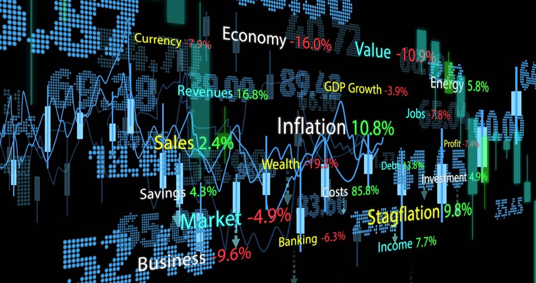 Dynamic Visuals of Financial Data with Growth Indicators