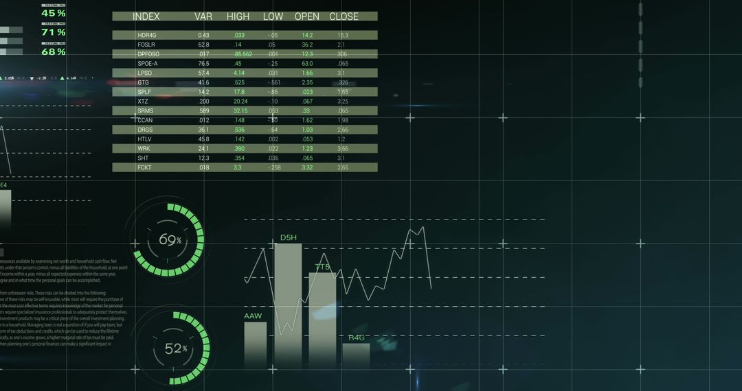 Stock Market Analysis Digital Screen with Graphs and Trends