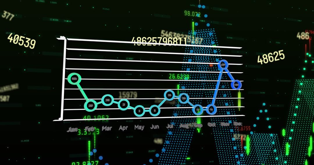 Financial data analytics over digital display interface