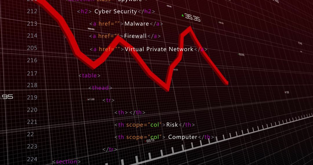Digital Trend Analysis with HTML for Cybersecurity