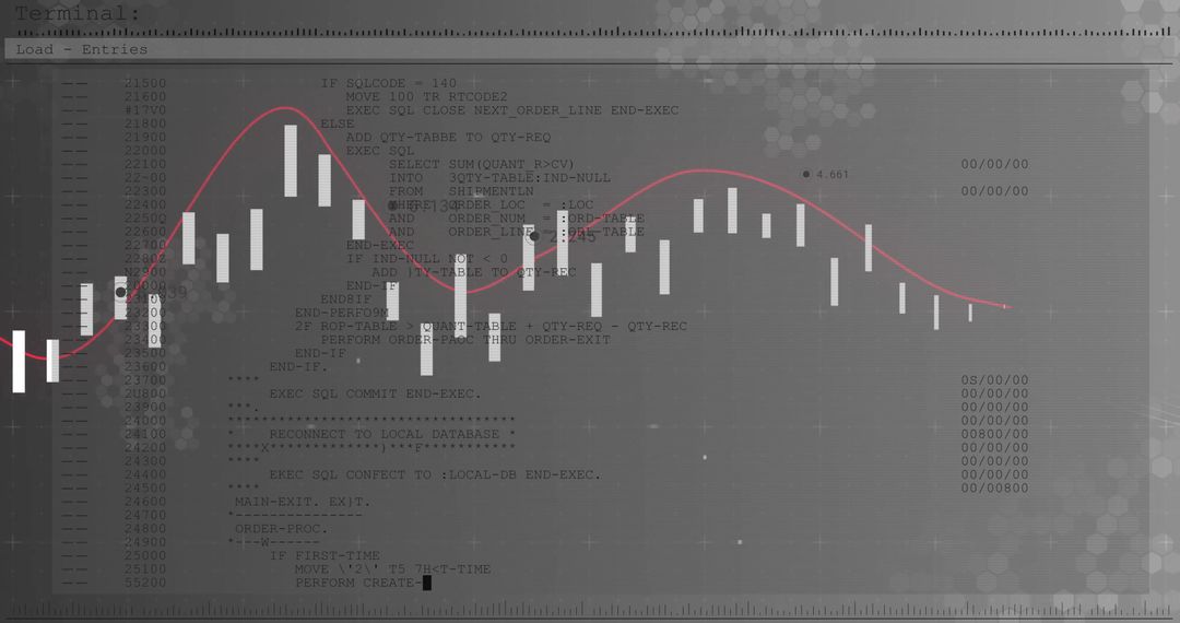 Dynamic Candlestick Chart with Code and Trendline Elements