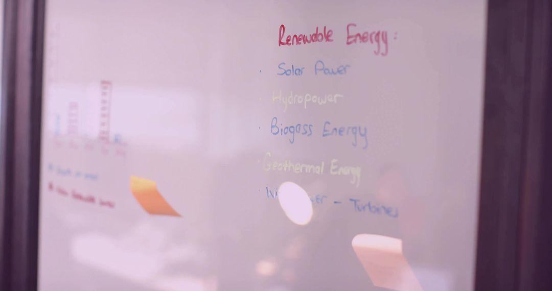 Renewable energy strategies displayed on modern glass board