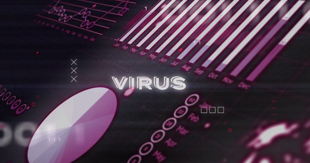 Digital Virus Dashboard with Analytics Graphics