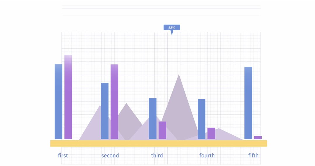 Colorful Bar Graph with Annotated Progress Data