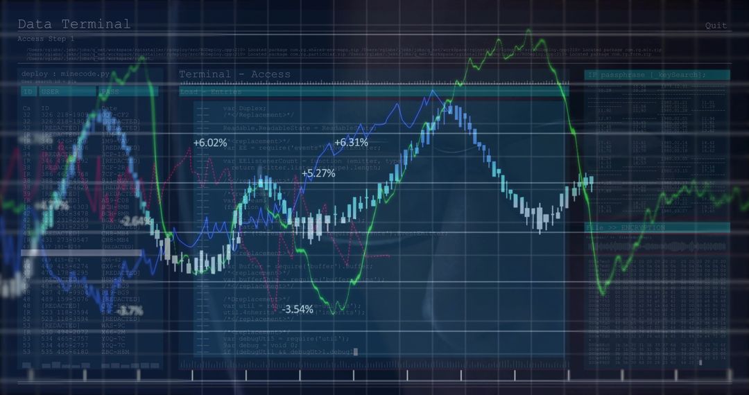 Data Terminal Dashboard with Candlestick Charts, Line Plots and Trading Analytics Overlay