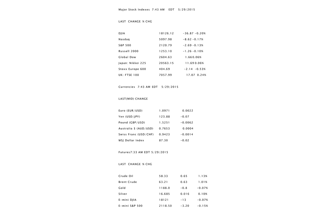 Transparent Vector Illustration of Stock Market Indexes