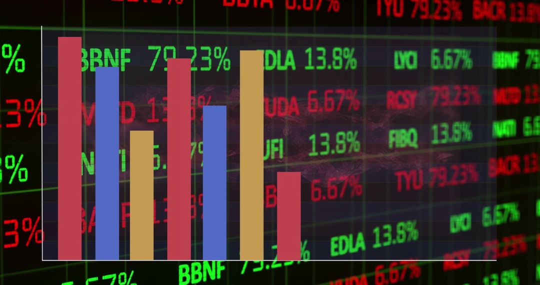 Colorful Bar Graph Overlaying Financial Market Data