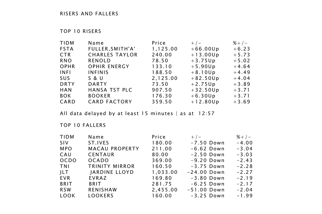 Digital PNG Lists of Risers and Fallers on Transparent Background