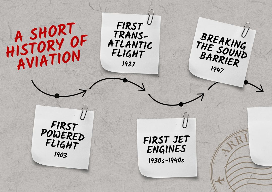 Key Milestones in Aviation History on Note Timeline