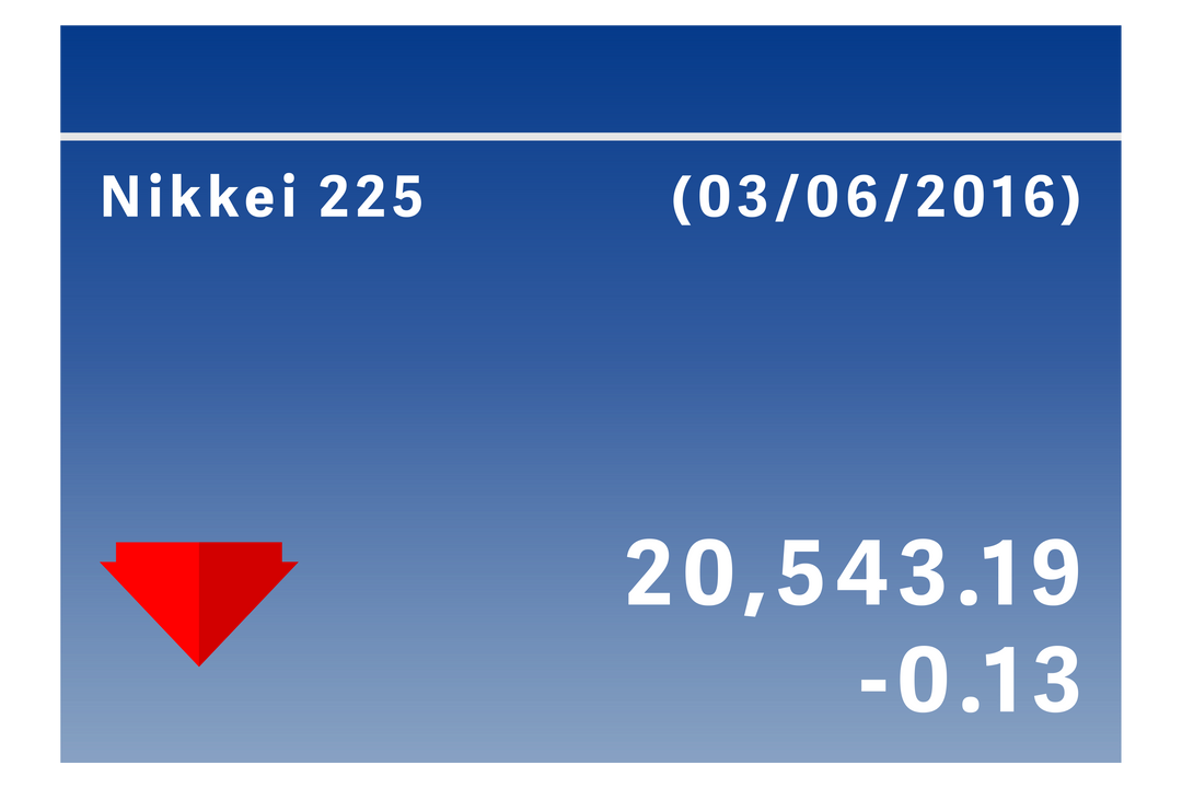 Transparent Display Showing Loss in Nikkei 225 on Blue Background - Download Free Stock Images Pikwizard.com