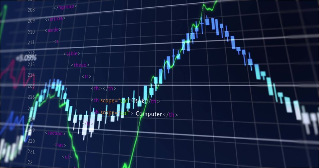 Complex Stock Market Graph with Overlaid HTML Code Representation