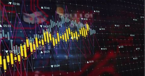 Yellow candlestick chart with magenta trend line on trading dashboard